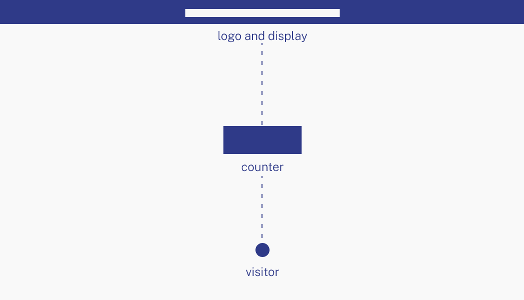 Diagram of the booth wall: the logo sits high on the panel, the display hangs below it, and a visitor stands in front of the counter