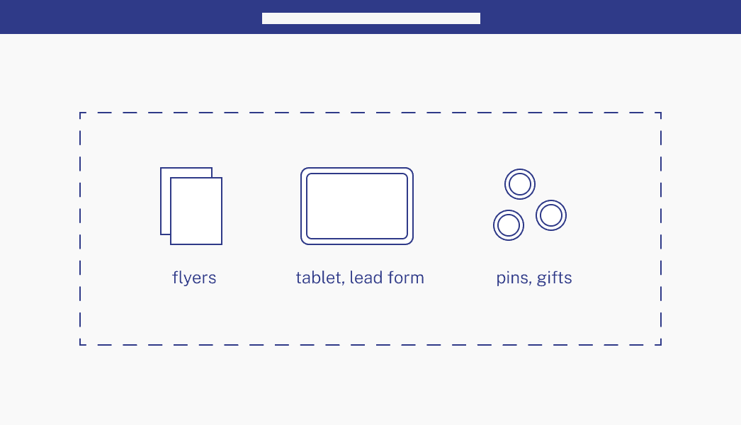 Diagram of the takeaway zone: flyers, a tablet running the lead form, and pins and gifts
