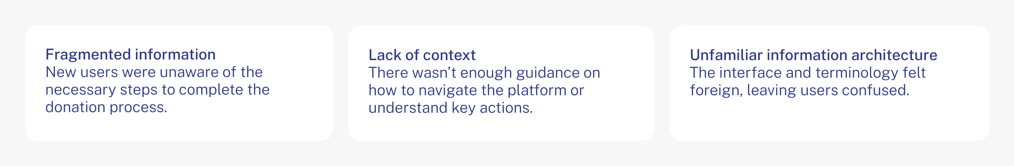 Three pain point cards: fragmented information, lack of context, and unfamiliar information architecture