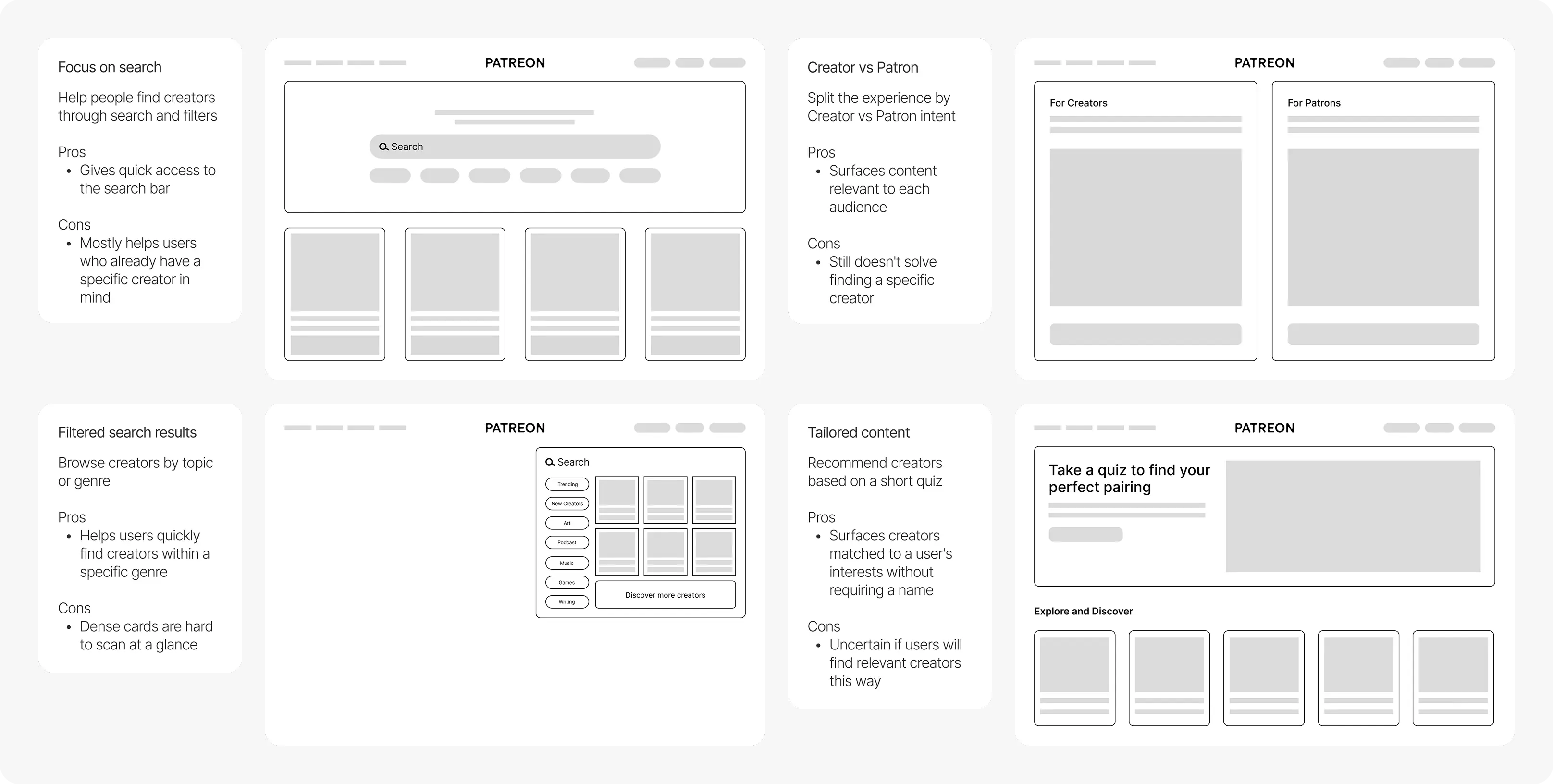 Ideation sketches showing different approaches: focus on search, creator vs patron, filtered search results, and tailored content recommendations